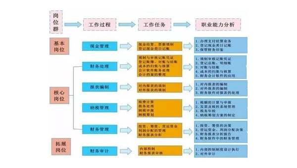 支付结算办法