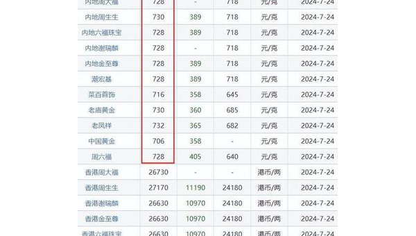 2024年10月金价
