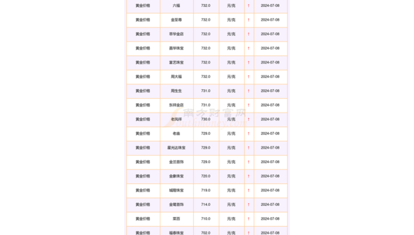 2024年10月金价