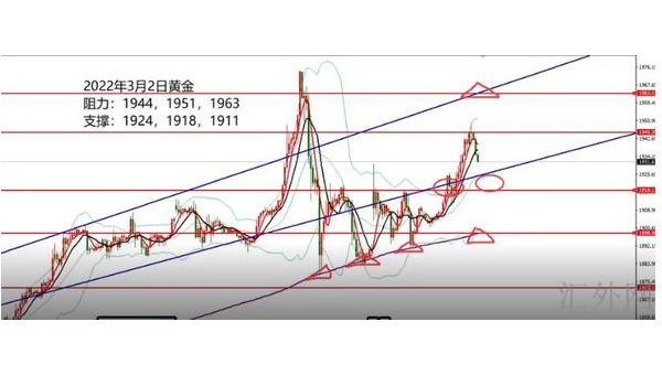 今日A股最新行情:趋势分析及投资策略