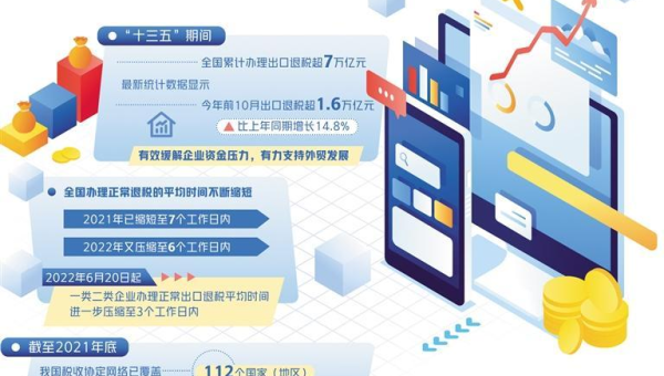 着力推动金融高水平开放(深度观察)