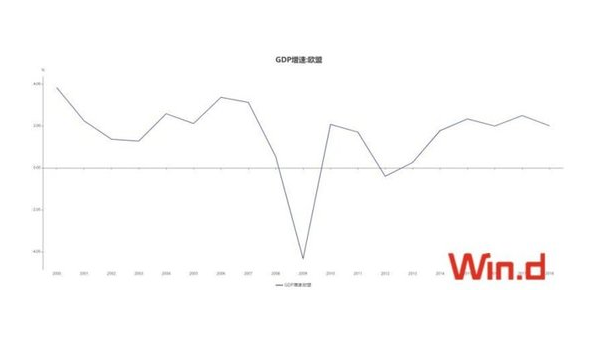 世界经济回暖的曙光