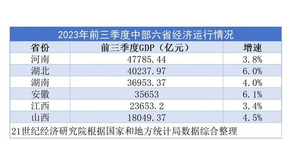 经济增速快意味着什么?