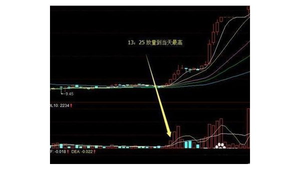 个股尾盘跳水的深层解析与应对策略