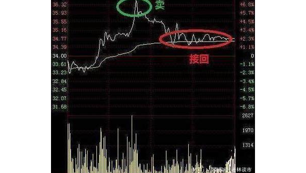 A股大盘跳水元凶被捉到新