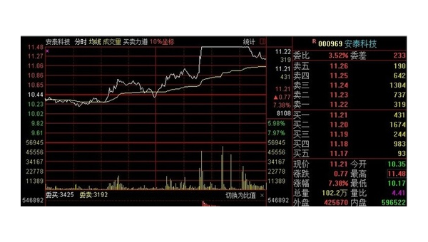A股大盘跳水元凶被捉到新