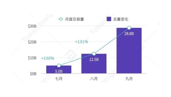 2024年现货交易所行业研究报告